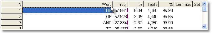 default wordlist column headings